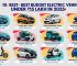 Top 10 EVs 2025