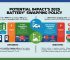Battery Swapping Policy 2025
